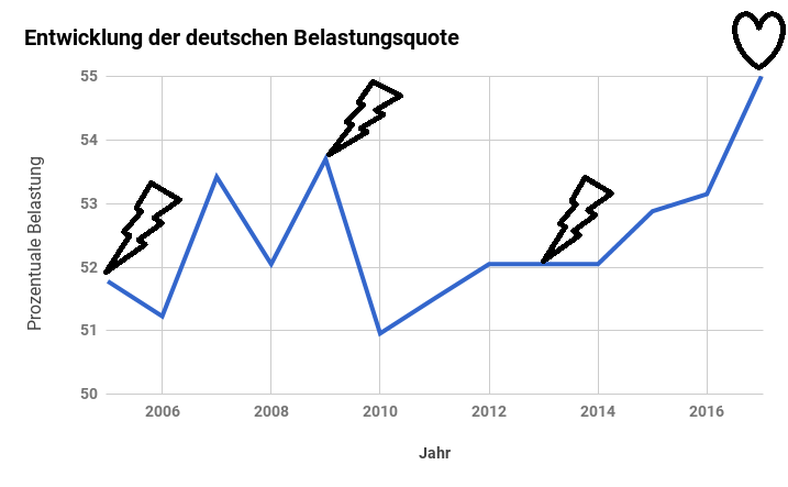 volkswirtschaftliche Einkommensbelastungsquote