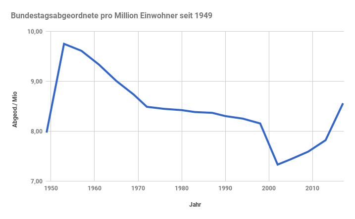 Bundestgswahl 2017