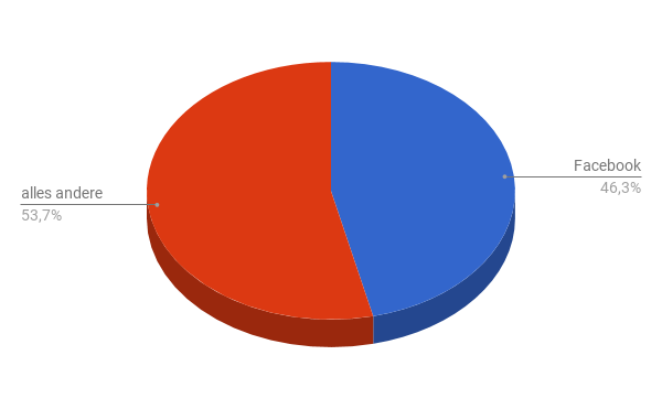 Top Ten android apps