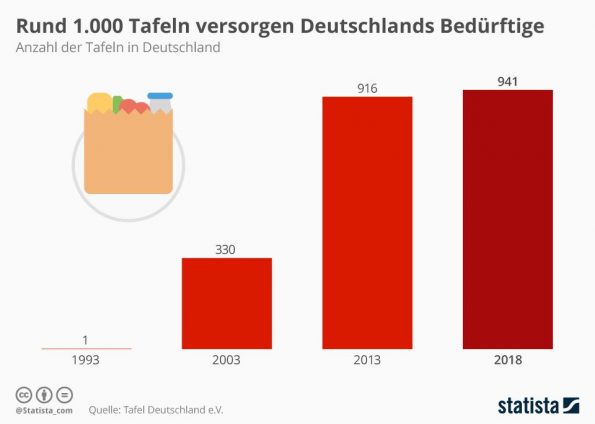 Deutschland Tafeln