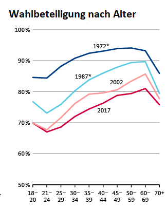 Deutschland überaltert