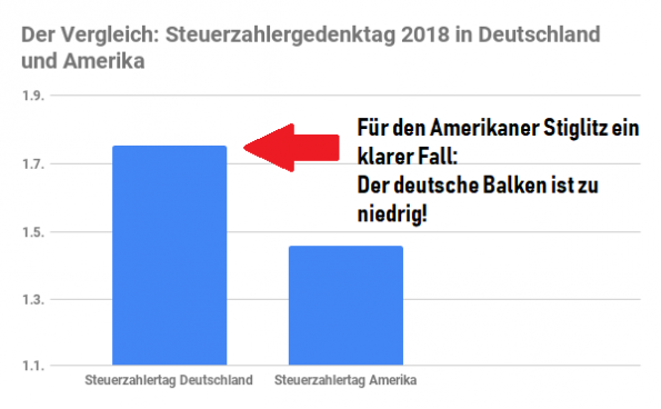 Wasser predigen Wein trinken