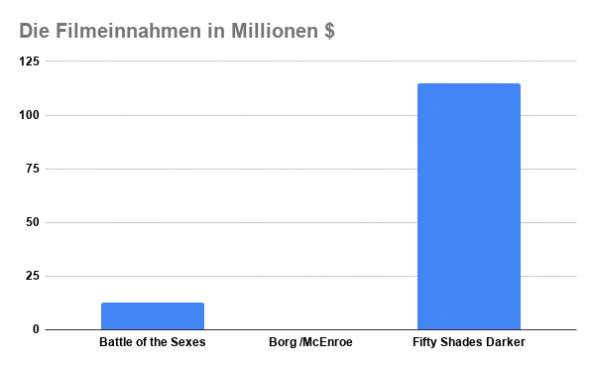 Batle of the Sexes Emma Stone