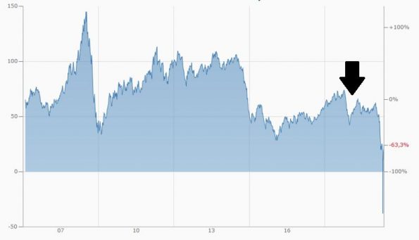 Andreas Eschbach Peak Oil