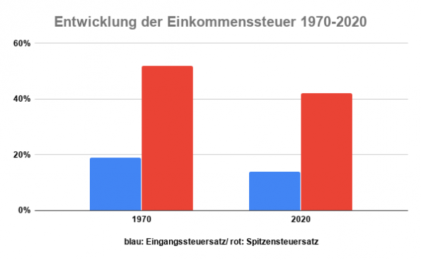 Daumenschrauben Staat
