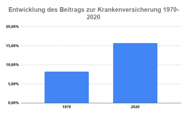 Einkommensbelastungsquote Stellschrauben