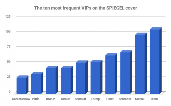 VIP's SPIEGEL