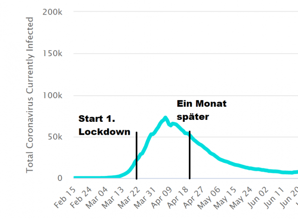 Corona aktive Fälle