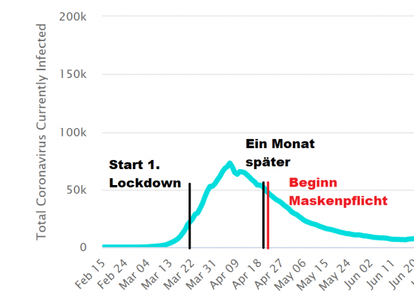 Maßnahmen Corona Chart