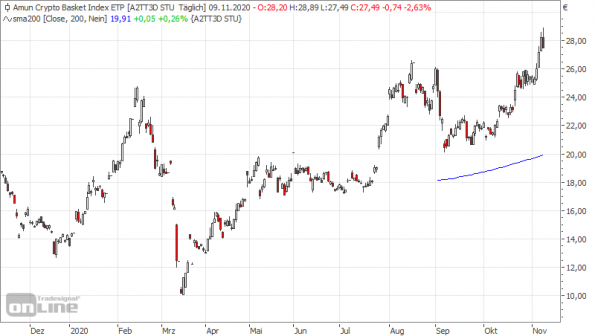 Kryptowährungen ETP