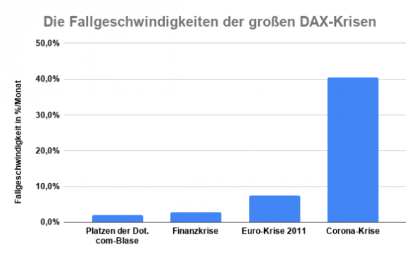 Dax Krisen