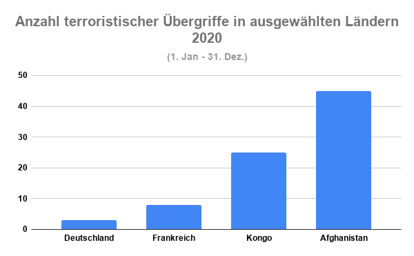 Terroranschläge Deutschland