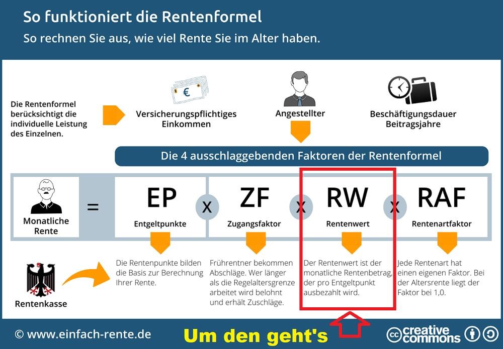 Inflation aktueller Rentenwert