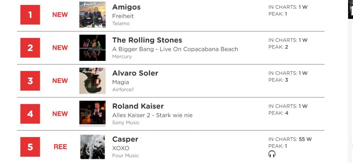 Deutsche Album Charts