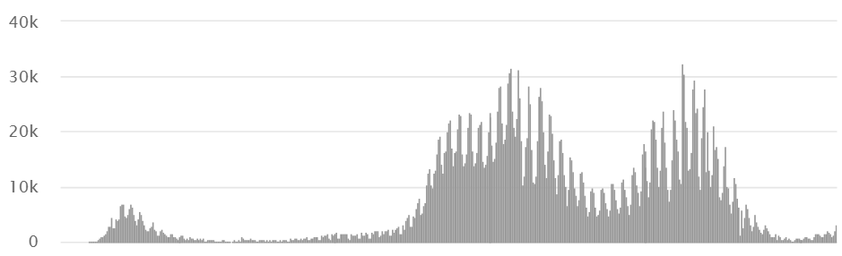 Zahlen rasant steigend