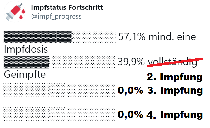 Die Booster Impfung – Nach der Impfung ist vor der Impfung