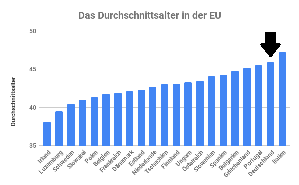Rentenvergleich Europa