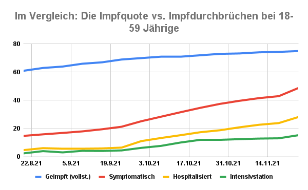 Impfquote Impfdurchbruch Vergleich