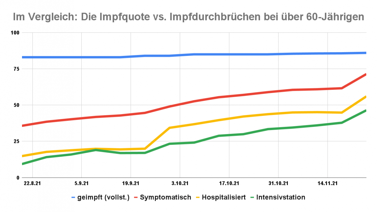 Die Impfdurchbrüche – Wie gut schützen die Corona-Vaccine? (Update)
