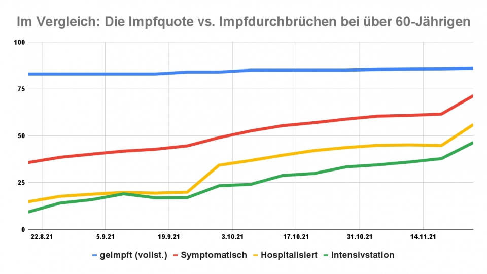 Impfquote vs. Impfdurchbruch