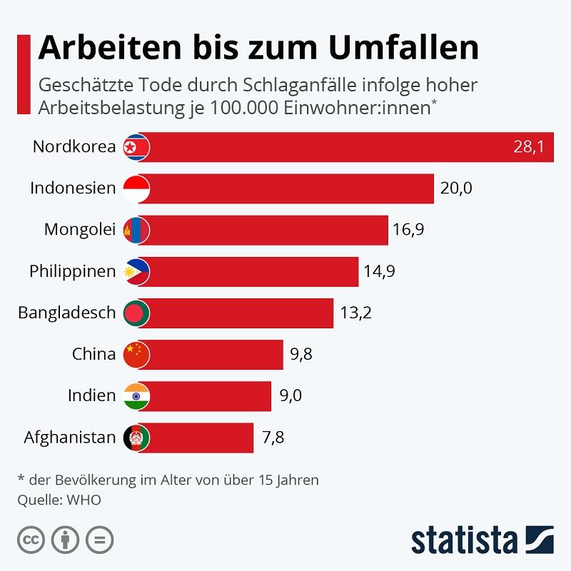Schlaganfall Überlastung