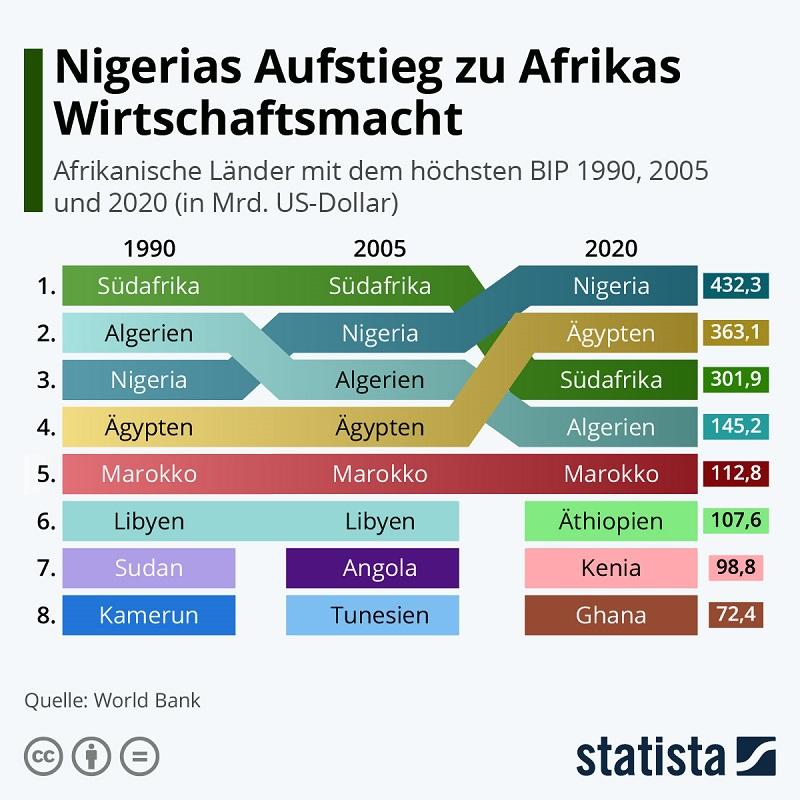 Nigeria Nr. 1