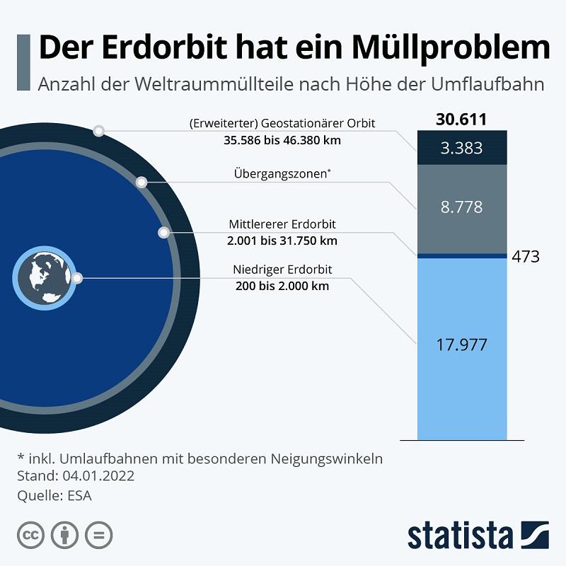 Weltraummüll