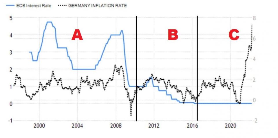 Finanzielle Repression