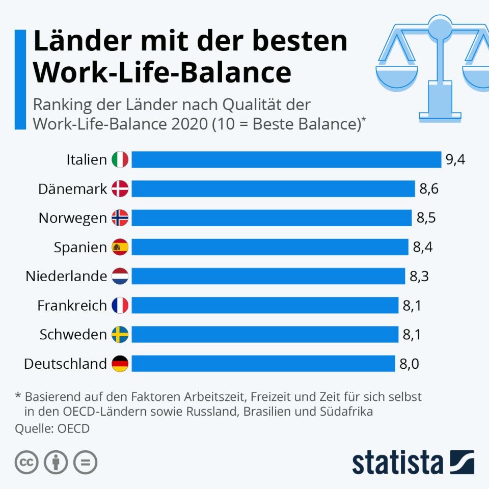 Italien Work-Life-Balance