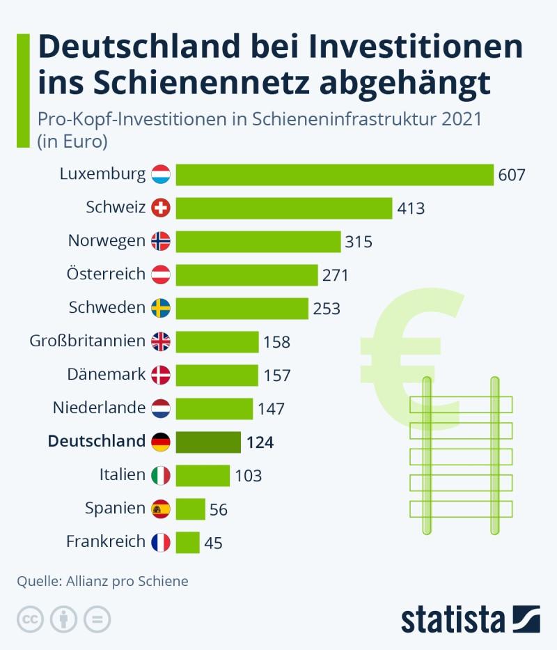 Deutsche Bahn Vergleich Europa