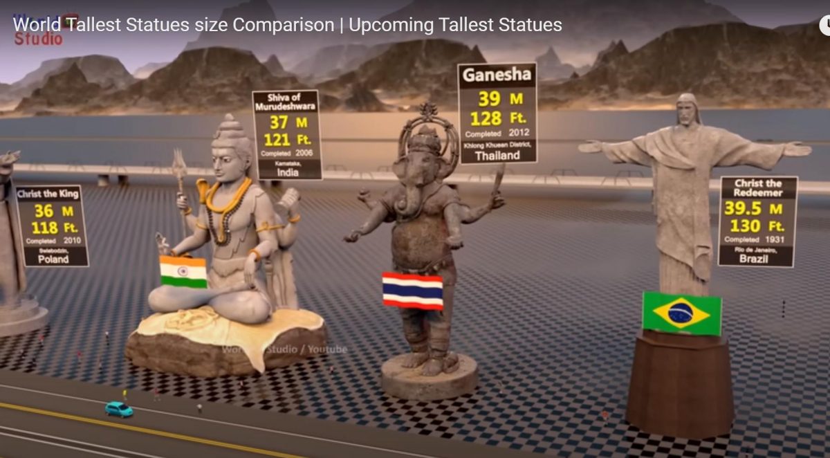 Unnützes Nerdwissen – Statuen der Größe nach sortiert!