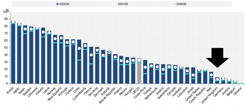 Glasfaser Ausbau Deutschland
