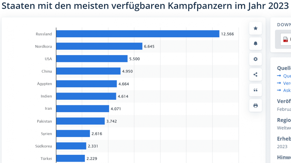 Kampfpanzer Infografik