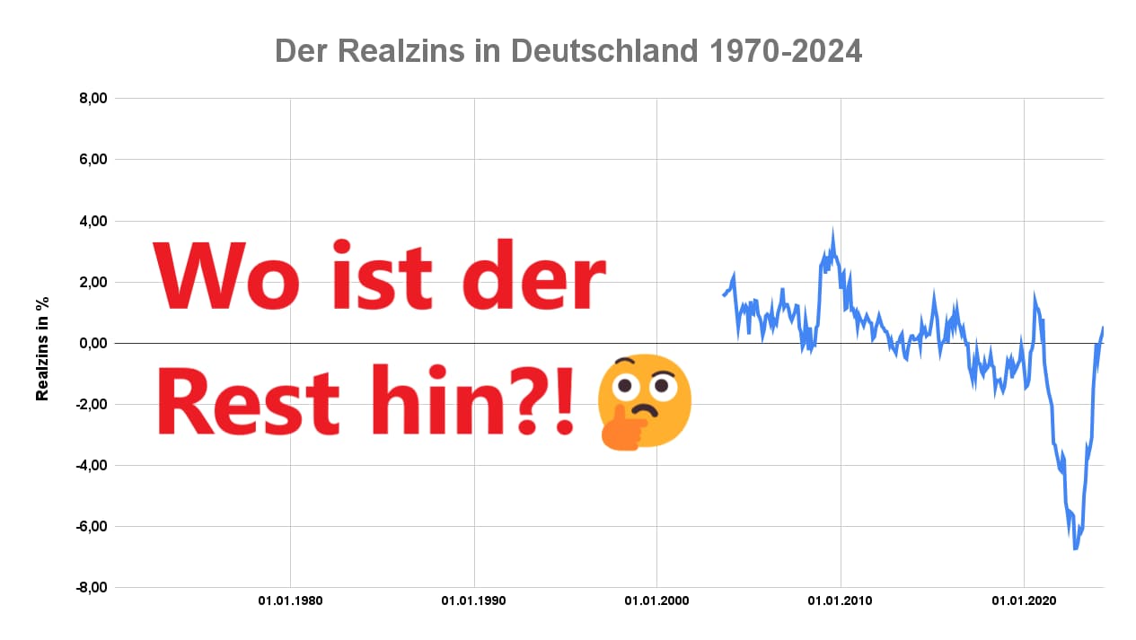 Die Bundesbank will nicht, dass ihr diesen Chart seht